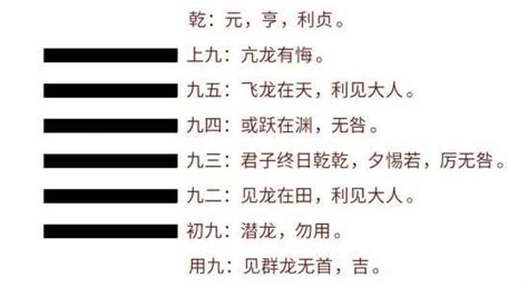 乾卦財運|乾為天：易經簡易解析 — 自強不息的第一乾卦(乾上乾下)